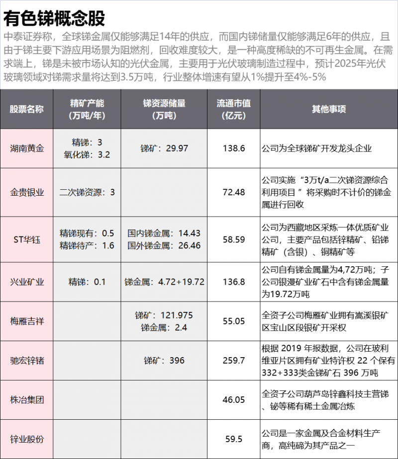 光伏下一個(gè)卡脖子環(huán)節(jié)：該材料將嚴(yán)重供不應(yīng)求！