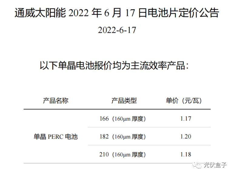 硅料19連漲！市場(chǎng)需求旺盛，短期內(nèi)光伏組件降價(jià)渺茫