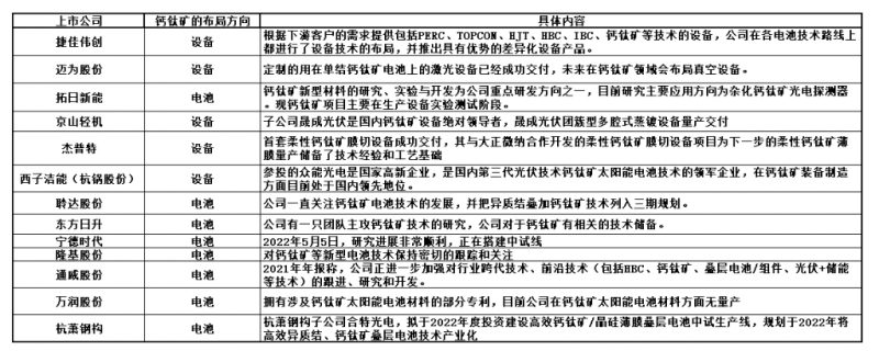 商業(yè)化節(jié)點將至，鈣鈦礦“攪動”光伏下一次降本革命