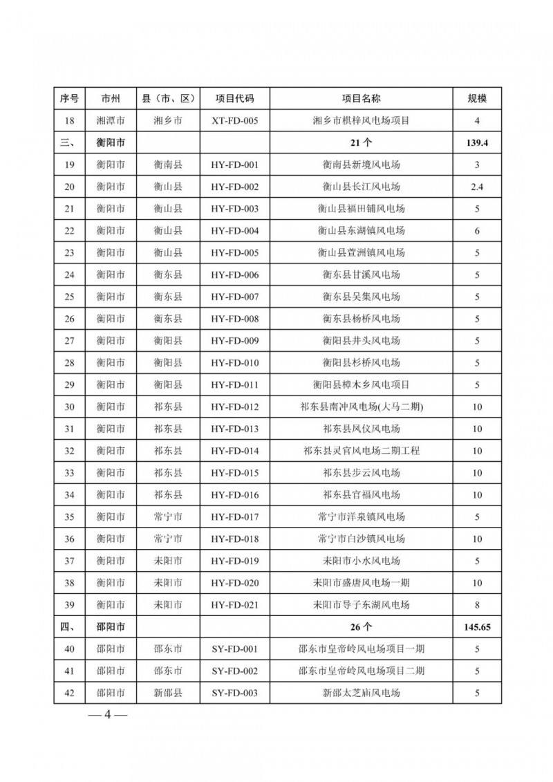 湖南：風(fēng)光項(xiàng)目批復(fù)后半年內(nèi)開(kāi)工，否則文件作廢