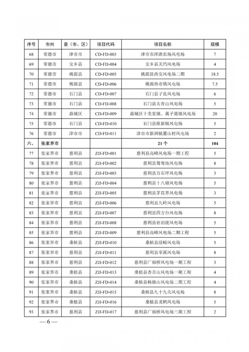 湖南：風(fēng)光項(xiàng)目批復(fù)后半年內(nèi)開(kāi)工，否則文件作廢
