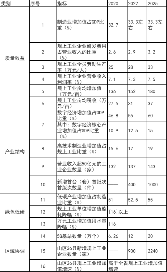 浙江富陽區(qū)：鼓勵(lì)工業(yè)廠房、園區(qū)開展屋頂光伏應(yīng)用 力爭(zhēng)工業(yè)新建標(biāo)準(zhǔn)廠房屋頂光伏全覆蓋