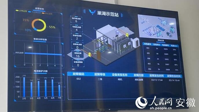 國(guó)內(nèi)首座“車、站、電、網(wǎng)”四位一體商用車綜合能源站亮相合肥