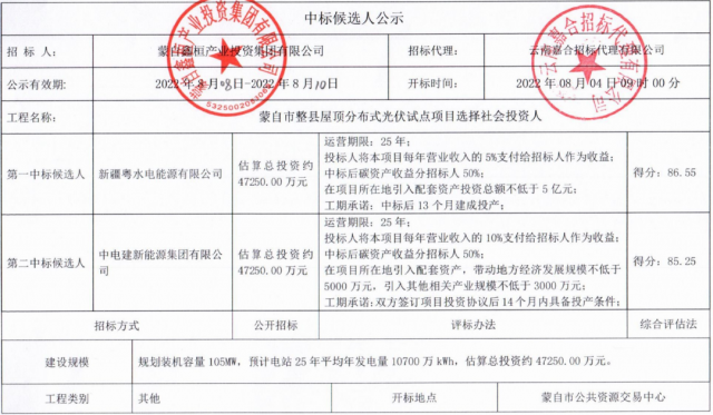 云南蒙自分布式光伏整縣推進(jìn)：105MW配套5億產(chǎn)業(yè)、5%項(xiàng)目營(yíng)收、50%碳收益