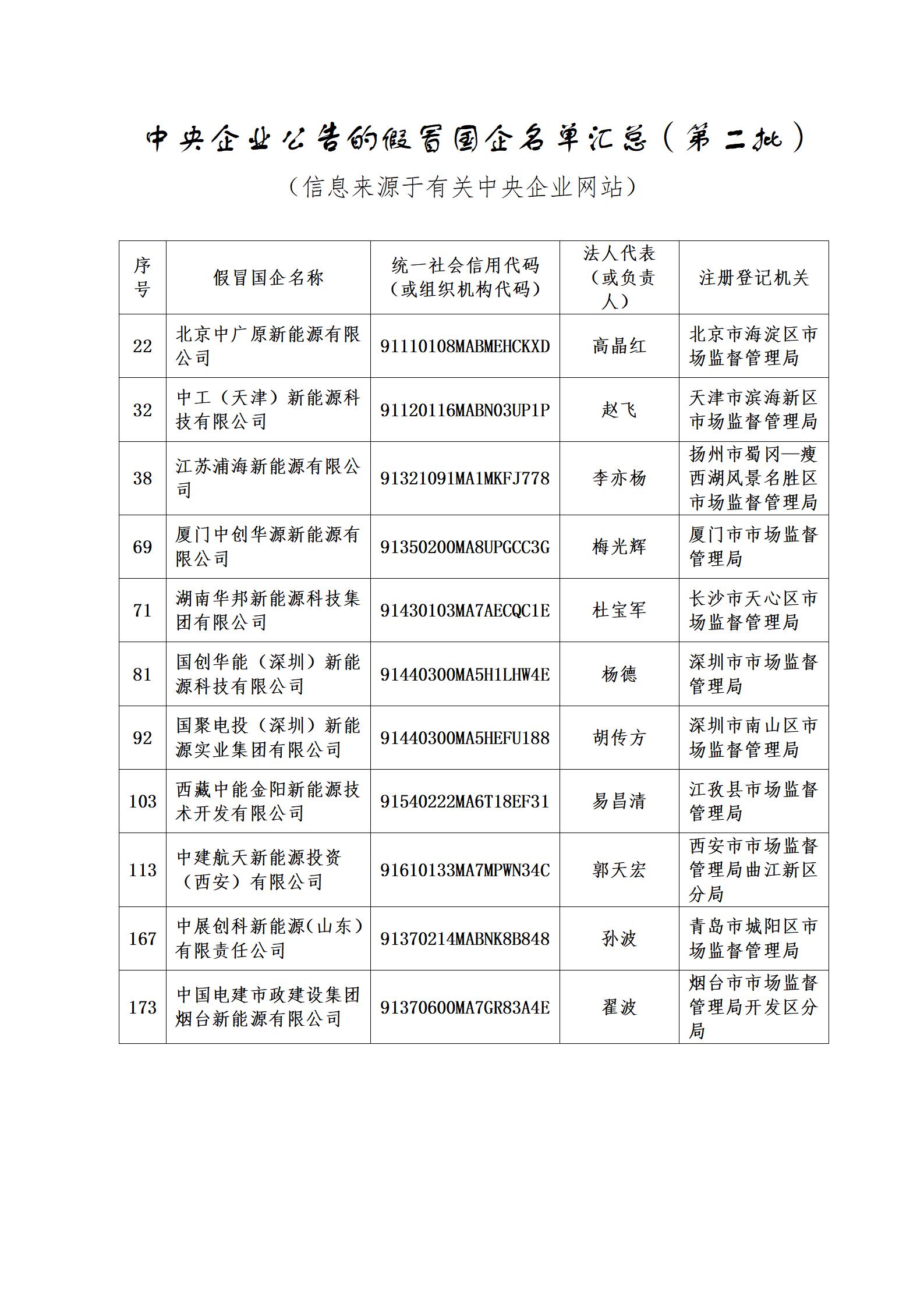 11家新能源企業(yè)上了國資委打假名單！