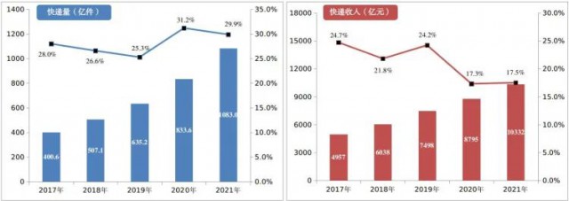 2000萬㎡！中國郵政瞄準光伏！“光伏+郵件中心”即將大爆發(fā)！