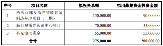 70億訂單在手！這家公司擬20億加碼光伏設備/動力電池項目