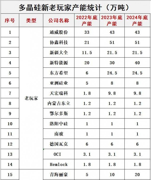 預(yù)警！光伏內(nèi)卷已瘋狂！