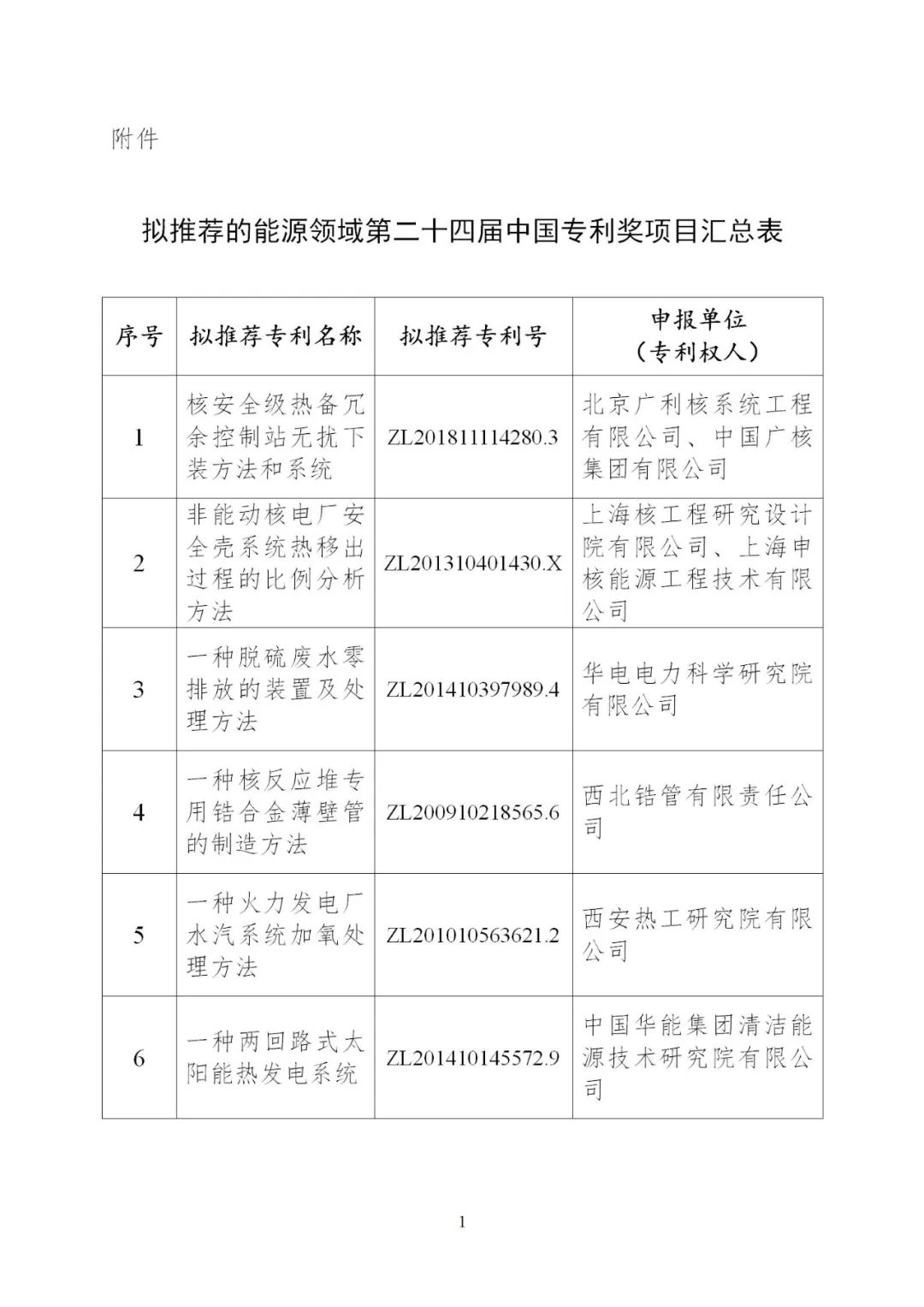 含光熱等領(lǐng)域！6項能源技術(shù)獲得國家能源局推薦入選中國專利獎！