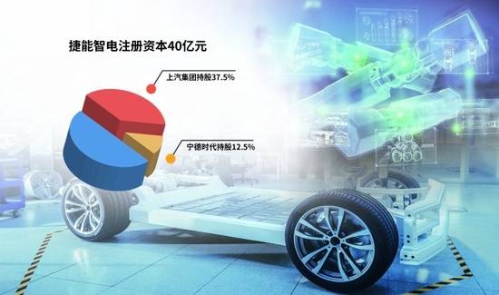 “車電分離”催生新機遇，車企與電池生產商攜手駛入換電賽道