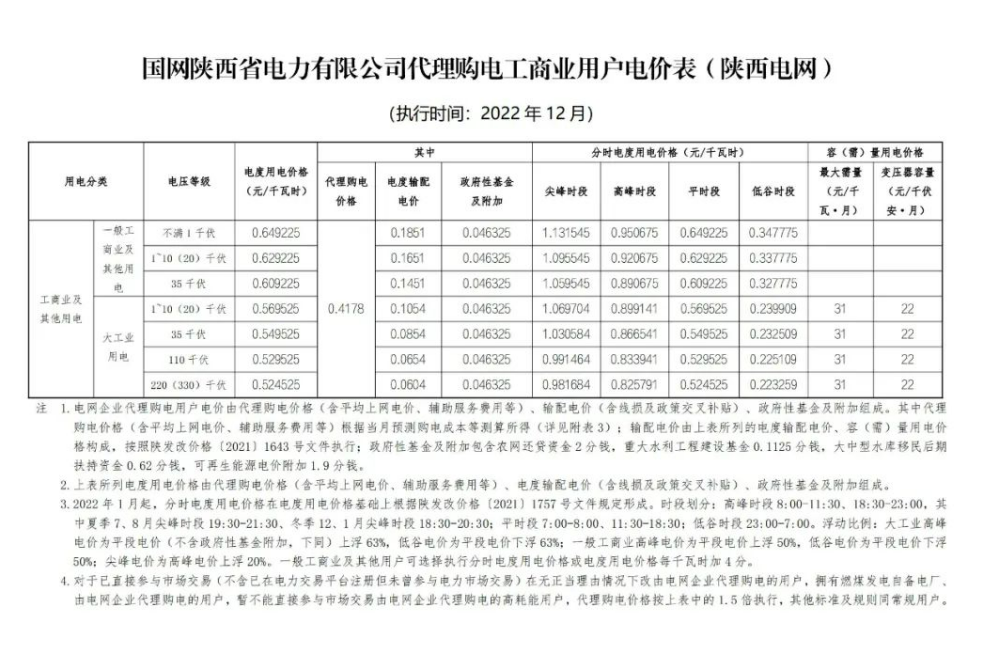 2022年12月全國電網(wǎng)代理購電價格發(fā)布，最大峰谷電價差1.28元/kWh！