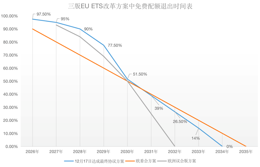 歐盟碳關(guān)稅與歐盟碳市場(chǎng)方案，定了!