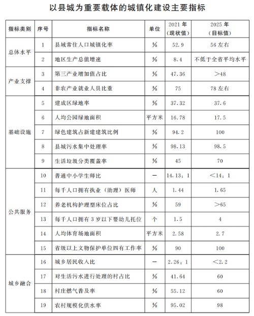山東：推動整縣分布式光伏規(guī)?；_發(fā) 2025年達(dá)到20GW