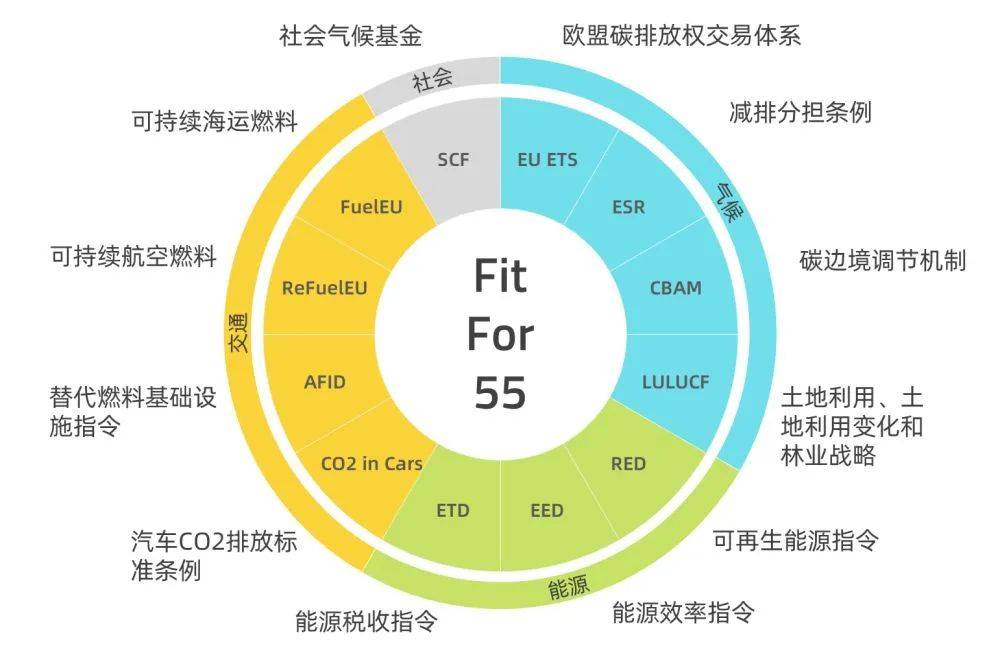 歐盟碳關(guān)稅提前實(shí)施，中國(guó)將遭圍剿?