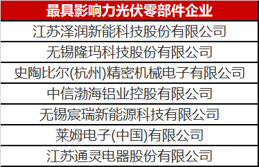 看到這幾家光伏零部件才知道，什么叫把事干成事業(yè)了！