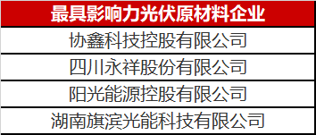 那么多人做光伏原材料悶聲發(fā)大財，這里面奧秘可不簡單