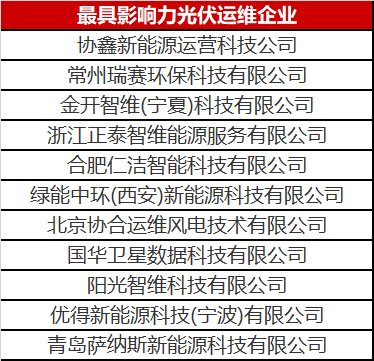 當光伏電站遇到了智能運維，奇跡發(fā)生了！