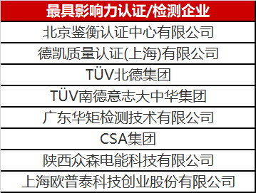 光伏認(rèn)證/檢測行業(yè)異軍突起 未來市場空間不容小覷！