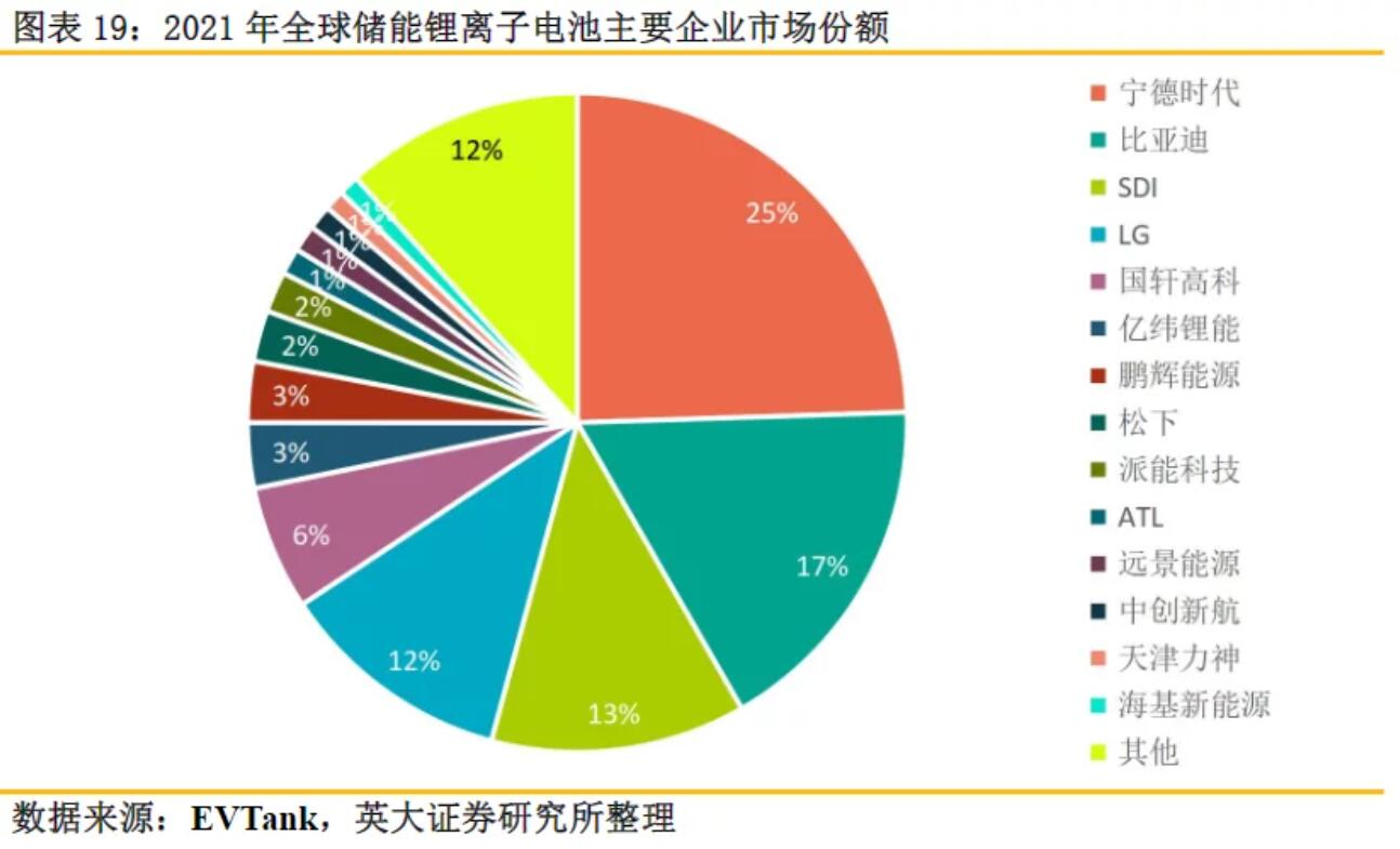 全球儲(chǔ)能鋰電池出貨量再創(chuàng)新高，受益上市公司梳理