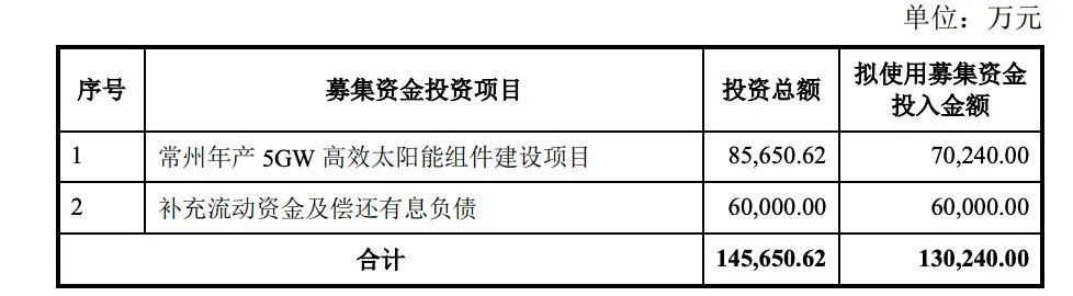 定增13億！億晶光電投建5GW組件項(xiàng)目