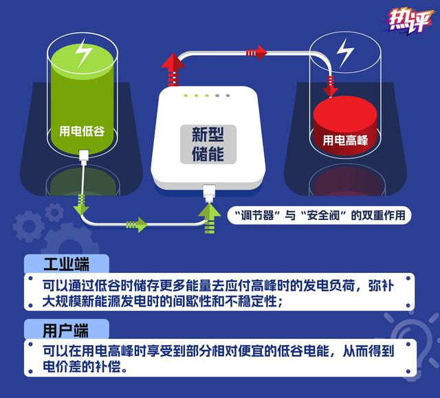 新型儲能，身邊的能源“搬運工”