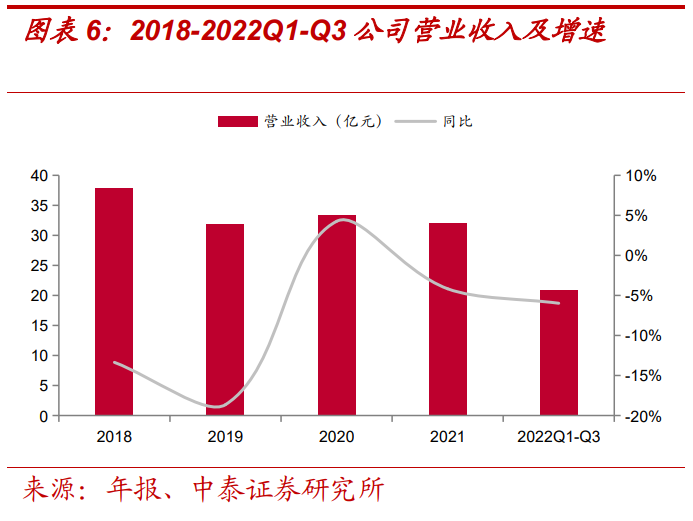報告：美的賦能，儲能業(yè)務(wù)高景氣