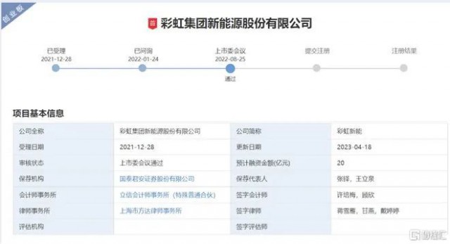 聚焦光伏玻璃 彩虹新能恢復(fù)創(chuàng)業(yè)板上市審核！