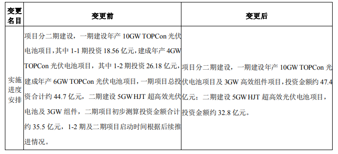 調(diào)整！海源復(fù)材擬變更15GW N型電池及3GW組件項(xiàng)目