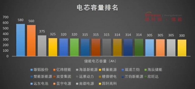 磷酸鐵鋰電池，大容量?jī)?chǔ)能之路走不通？