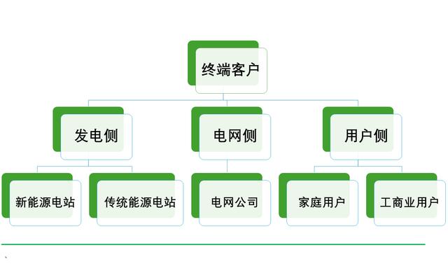 工商業(yè)儲能元年，真火還是虛火?