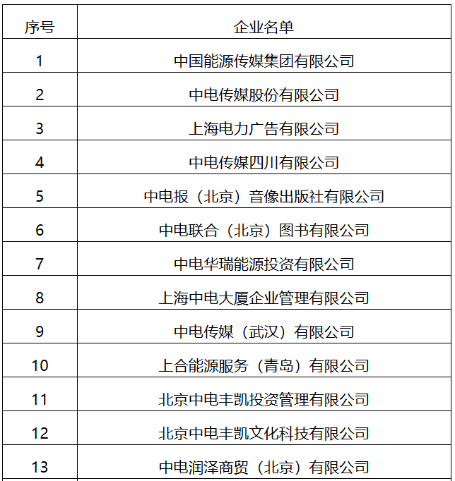 22家！國家能源局全級次企業(yè)名單公布