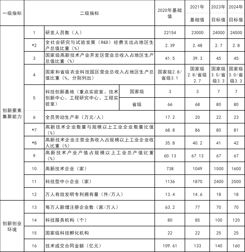 山東威海：打通核電、海上風電、海上光伏等能源的上下游產業(yè)鏈