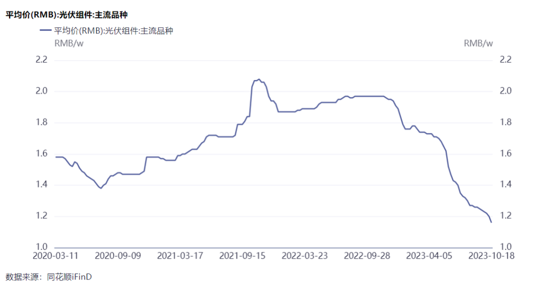 隆基綠能劉玉璽：光伏洗牌開始！60%~70%的企業(yè)或被淘汰