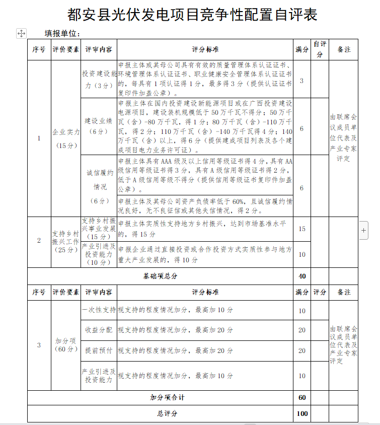 廣西都安：啟動(dòng)1.6GW風(fēng)、光競配，鄉(xiāng)村振興、產(chǎn)業(yè)投資、收益分配等占比85%