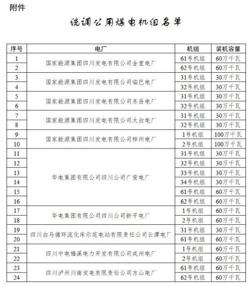 四川: 適時推進(jìn)未配置儲能風(fēng)電、光伏購買煤電機組容量機制