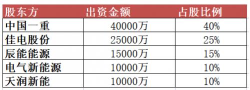 10億元！黑龍江省新能源集團有限公司成立