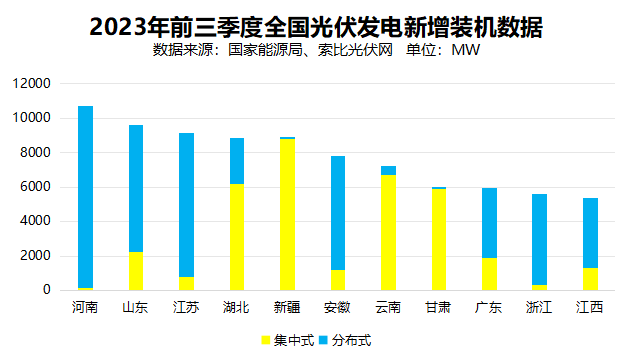 戶用光伏累計(jì)裝機(jī)超百GW，為鄉(xiāng)村振興、能源轉(zhuǎn)型持續(xù)提供綠色動(dòng)力