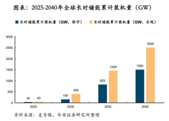 鋰電價格戰(zhàn)愈演愈烈，液流電池助力中國儲能再上新臺階