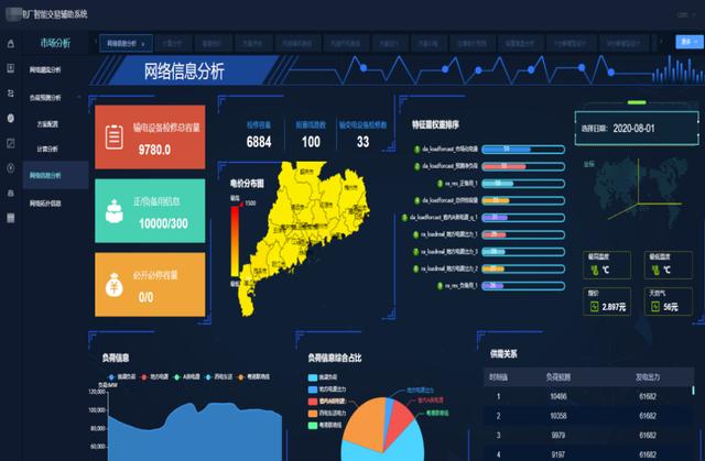 清大科越釋放電力市場(chǎng)潛能，智能報(bào)價(jià)輔助決策系統(tǒng)添動(dòng)力