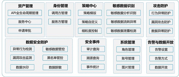 發(fā)揮數(shù)據(jù)要素乘數(shù)效應(yīng)，網(wǎng)御星云助力數(shù)據(jù)交易流通安全保障