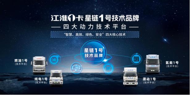 江淮輕卡2023向“新”而行，交出高分發(fā)展答卷