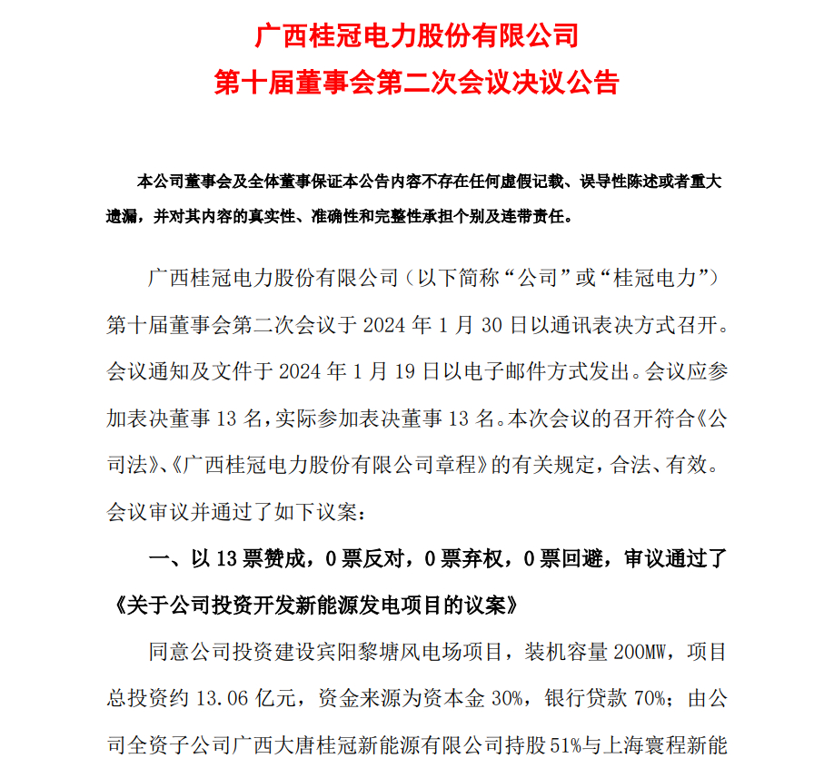 13.06億元！桂冠電力投資開發(fā)200MW風(fēng)電項(xiàng)目