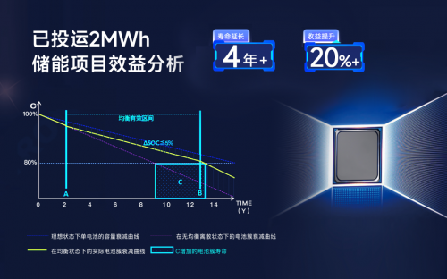 儲能新紀元，BMS如何影響行業(yè)?