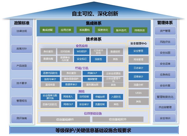 《2023網(wǎng)信自主創(chuàng)新調(diào)研報(bào)告》發(fā)布，網(wǎng)御星云助力網(wǎng)安產(chǎn)業(yè)自主創(chuàng)新之路