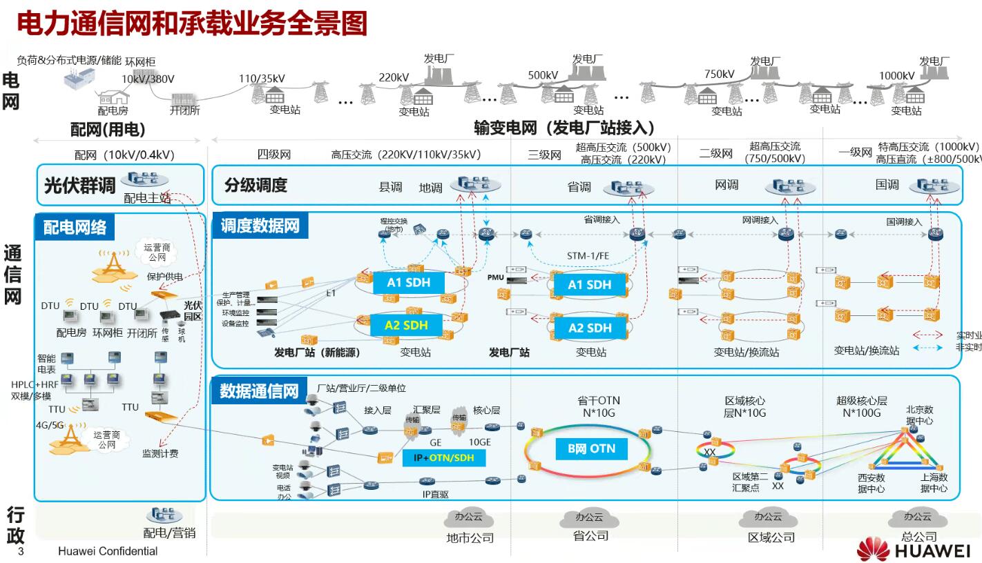 年度盤點(diǎn)：fgOTN技術(shù)之光，照亮新型電力系統(tǒng)建設(shè)前路